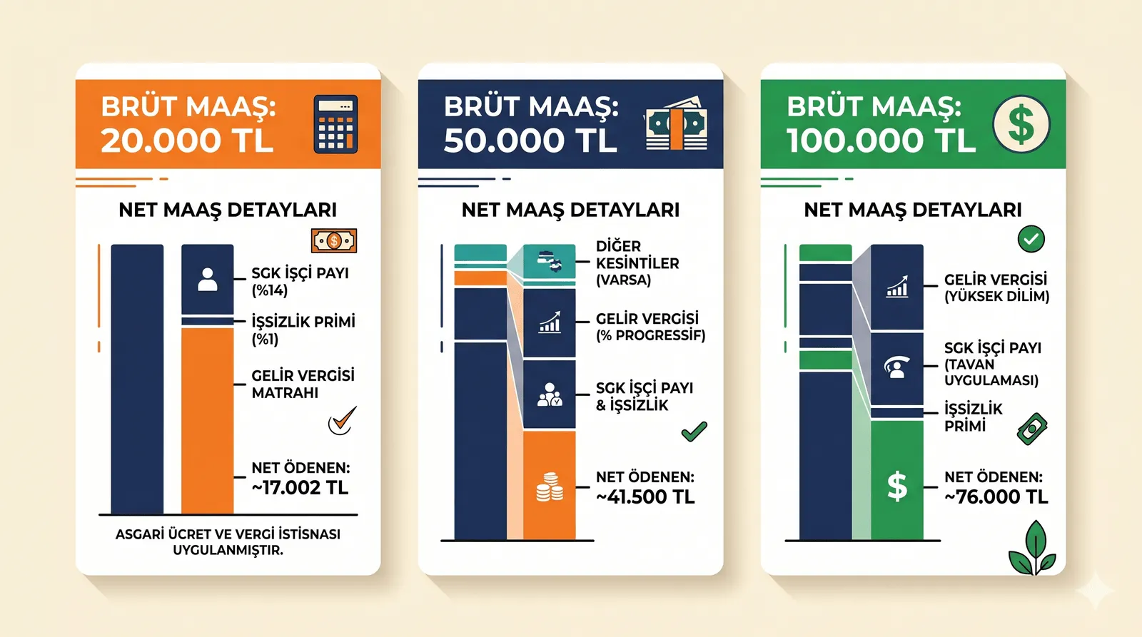 Maaşınızdan vergi kesintisi nasıl hesaplanır — adım adım